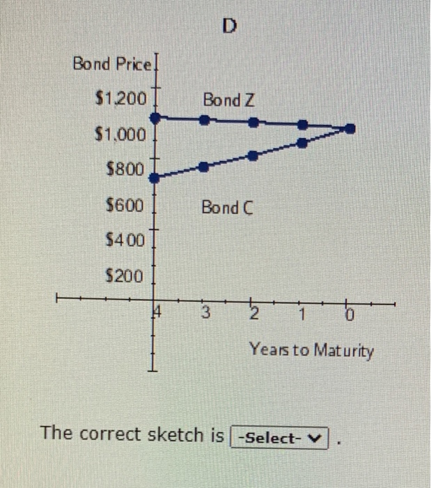 bond matures in 4 years, has a face value of $1,000, and