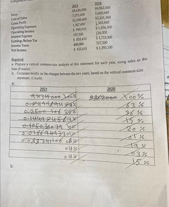  2. Prepare a vertical common-size analysis of this statement for each