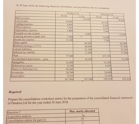 need proper answer please. On 1 July 2016, Pandora Ltd acquired all