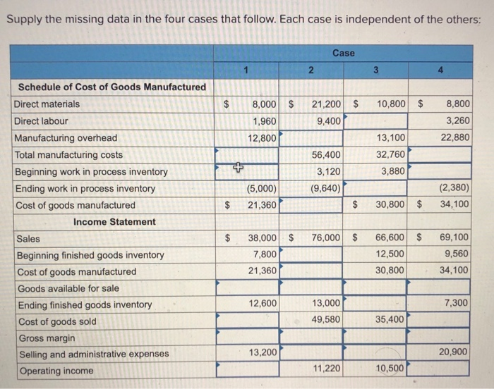  Supply the missing data in the four cases that follow. Each
