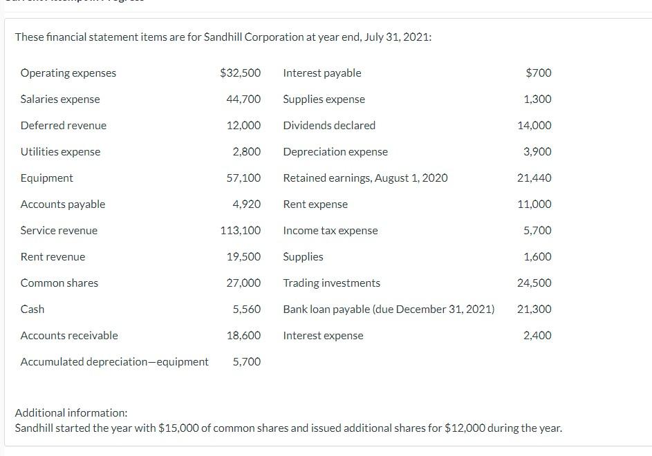 $12,000 during the year. SANDHILL CORPORATION Statement of Financial Position Assets $