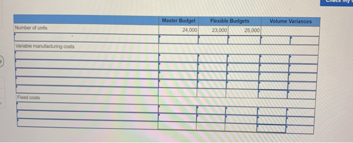 volume variances LO 15-2, 15-3, 15-4 Rooney Publications established the following standard