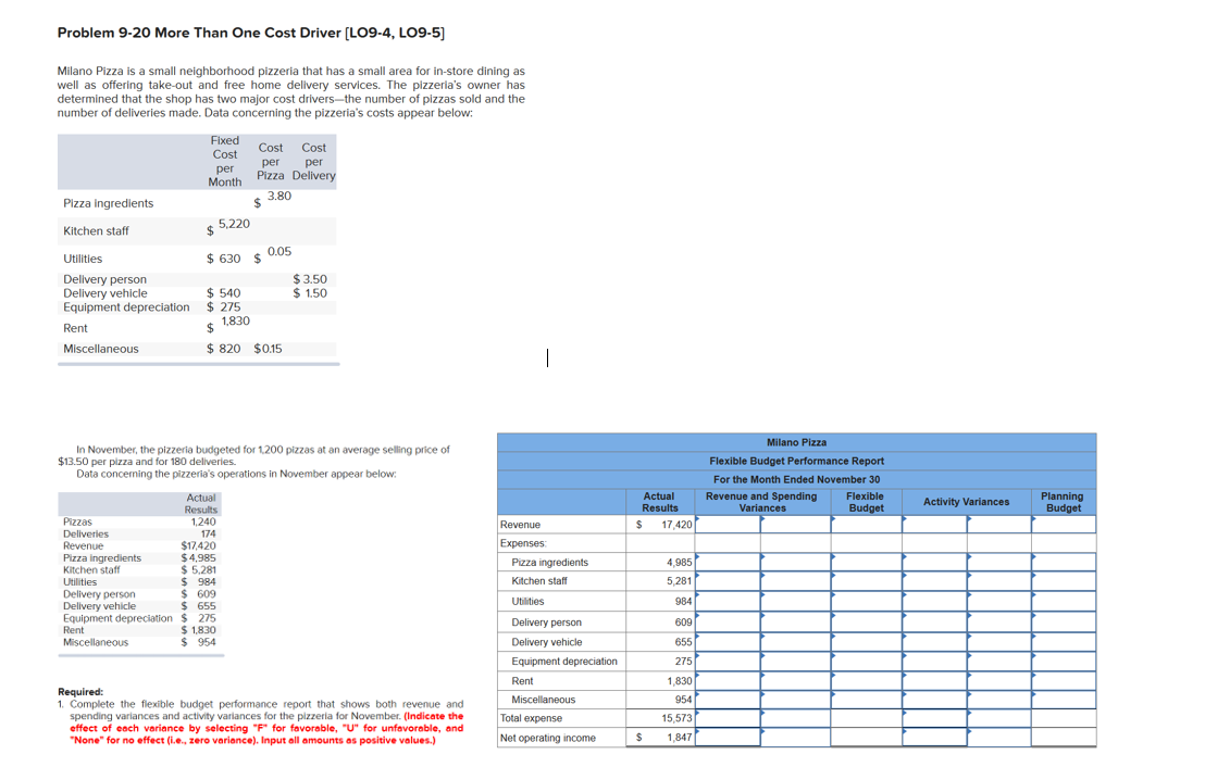  Problem 9-20 More Than One Cost Driver (LO9-4, LO9-5) Milano Pizza