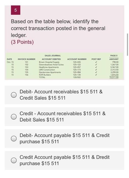  5 Based on the table below, identify the correct transaction posted