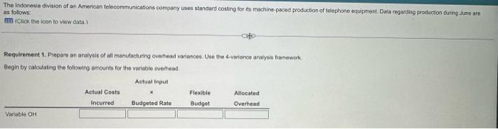 entries for manufacturing overhead costs and their variances. 3. Describe how individual