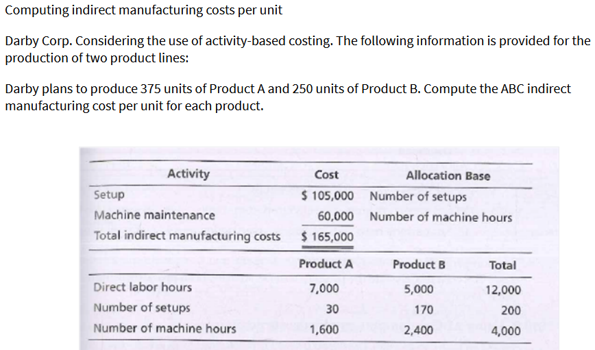 Computing indirect manufacturing costs per unit Darby Corp. Considering the use
