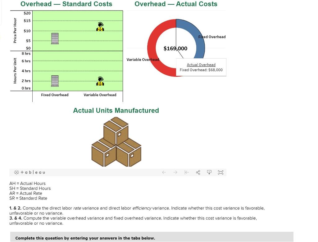 $12 PER HOUR HOURS PER UNIT: FIXED OVERHEAD (STANDARD): 2 HOURS PER
