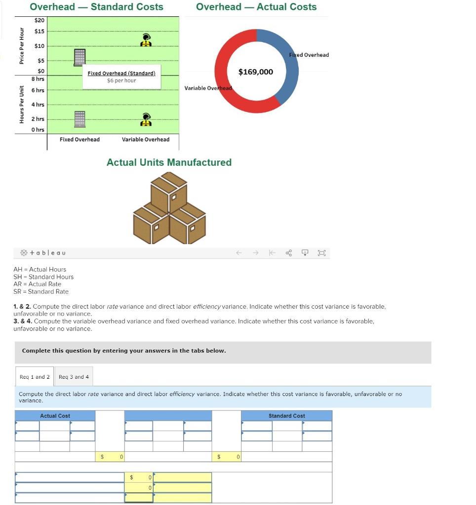 UNIT VARIABLE OVERHEAD (STANDARD): 2 HOURS PER UNIT ACTUAL VARIABLE OVERHEAD :