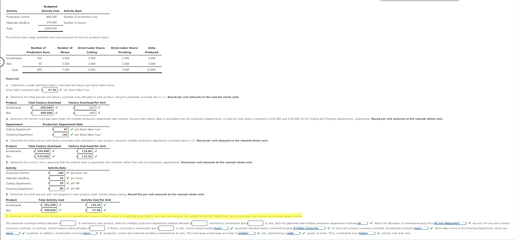  The activity-base usage quantities and units produced for the two products