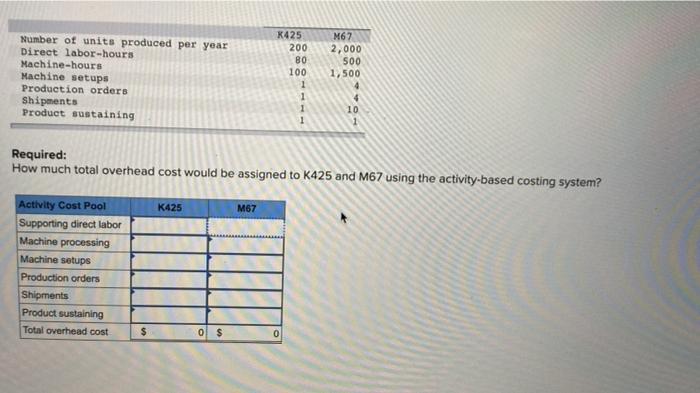 diversified manufacturer of industrial goods. The company's activity-based costing system contains the