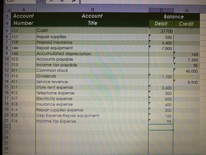 Prepare the financial statements below. You will only be preparing the income