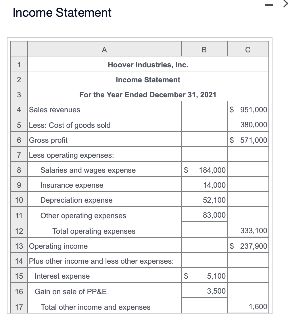 statement for 2021 and the balance sheets for 2021 and 2020 are