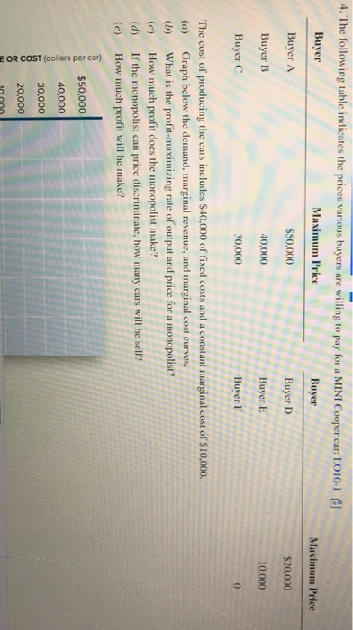 graph the demand and marginal revenue curves, LO10-1 el Price 56 Quantity