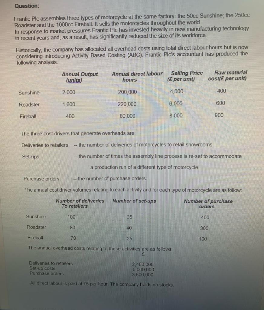 I need (a) (i) and (ii) answering please. Do not copy other