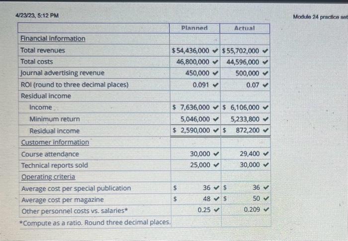 Scorecard Preparation The following information is presented for the Worldwide Auditor S