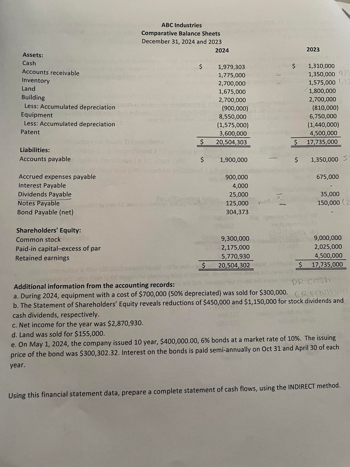 Additional information from the accounting records: a. During 2024 , equipment