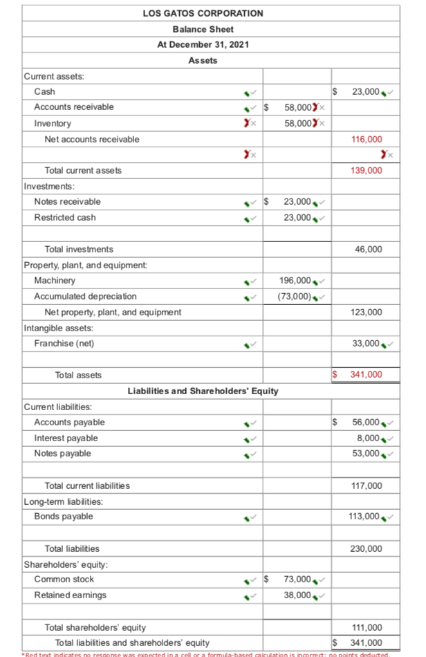 Exercise 3-7 (Algo) Balance sheet preparation; errors [LO3-2, 3-3] The following balance