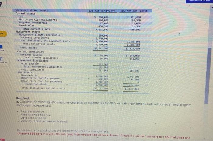 organizations. Neither organization has any permanently restricted net assets. Required: a. Calculate