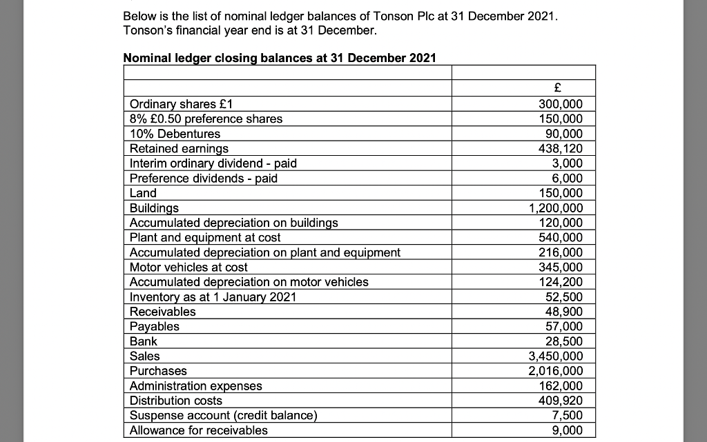 QUESTION: Prepare a statement of changes in equity for Tonson, for the