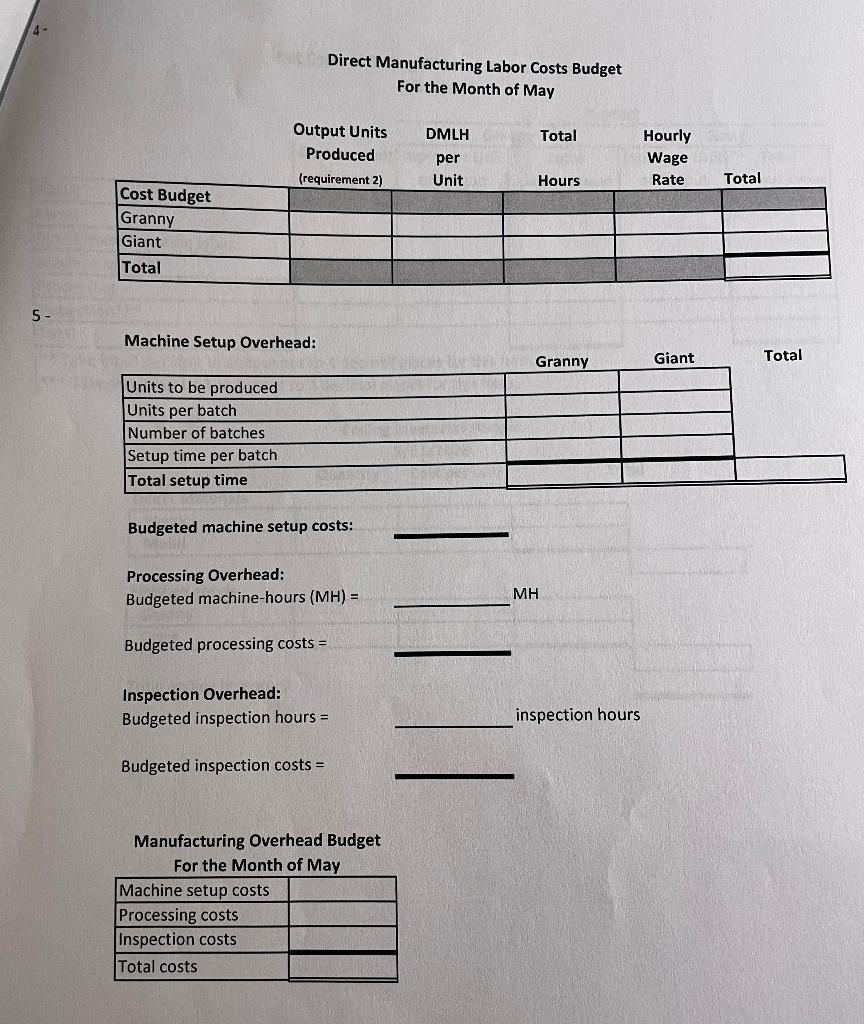 Please solve for numbers 4 & 5 graphs Direct Manufacturing Labor Costs