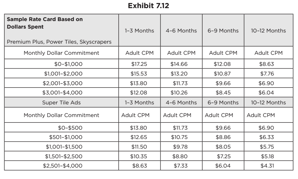  Exhibit 7.12 Sample Rate Card Based on Dollars Spent 1-3 Months