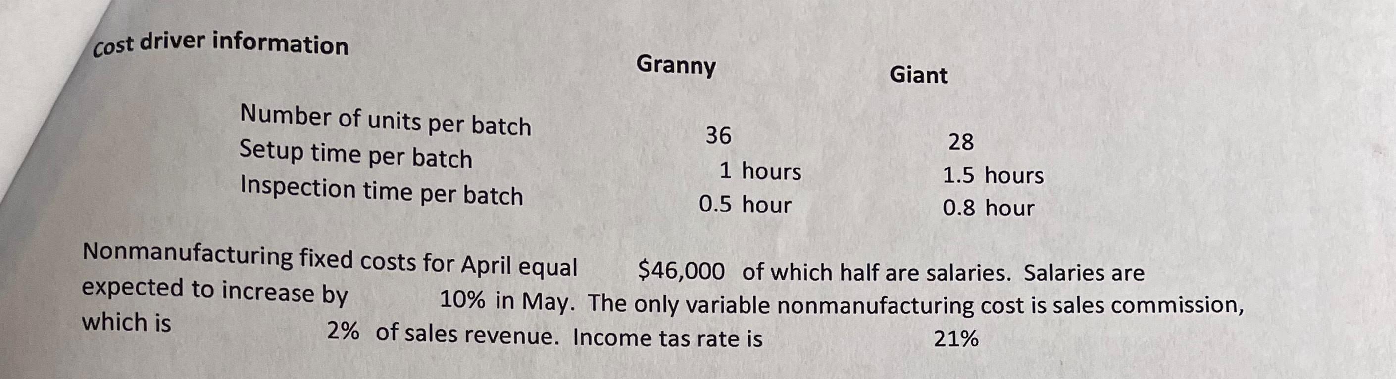 costs: Processing Overhead: Budgeted machine-hours (MH)= MH Budgeted processing costs = Inspection