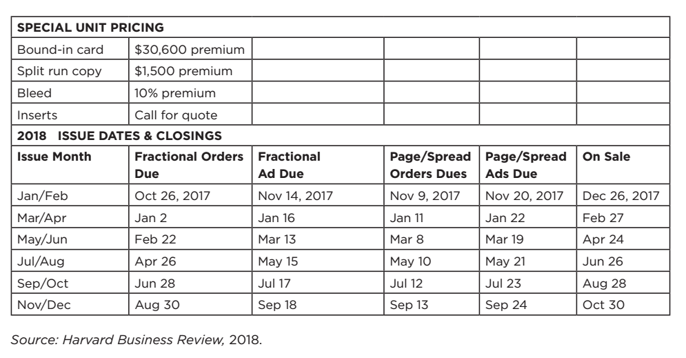 Dollar Commitment Adult CPM Adult CPM Adult CPM Adult CPM $17.25 $14.66