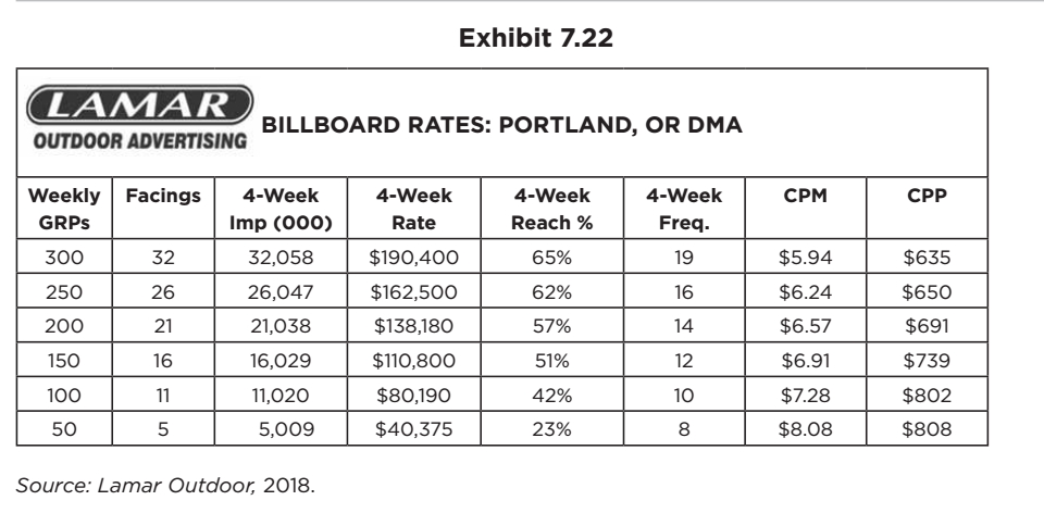 $12.08 $8.63 $15.53 $13.20 $10.87 $7.76 $0-$1,000 $1,001-$2,000 $2,001-$3,000 $3,001-$4,000 $13.80 $11.73