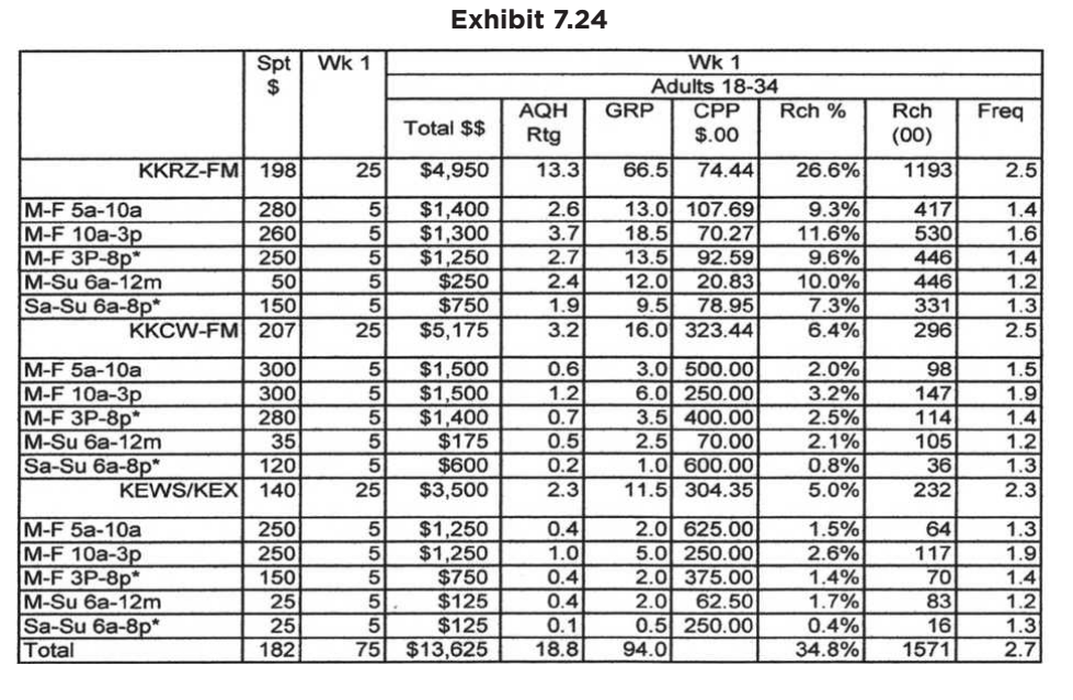 Months 6-9 Months 10-12 Months Monthly Dollar Commitment Adult CPM Adult CPM