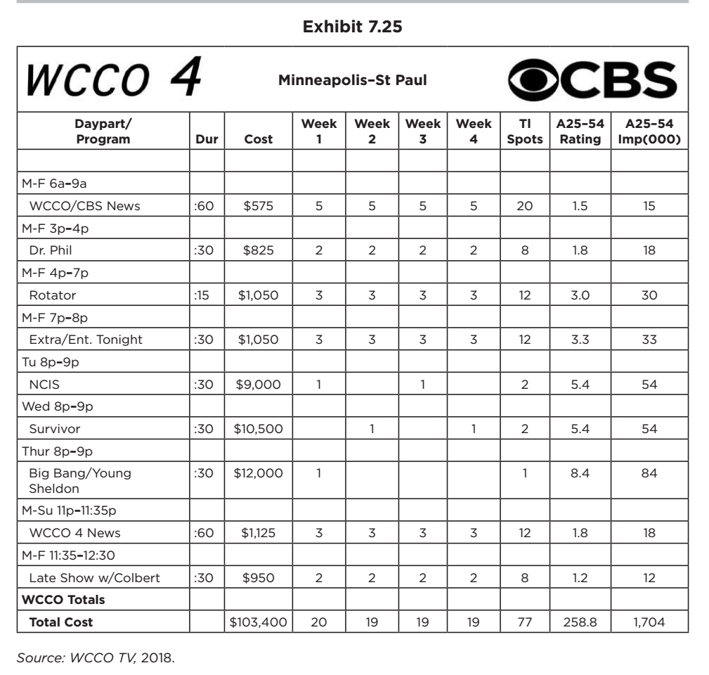 Adult CPM Adult CPM $11.73 $9.66 $6.90 $13.80 $12.65 $10.75 $8.86 $6.33