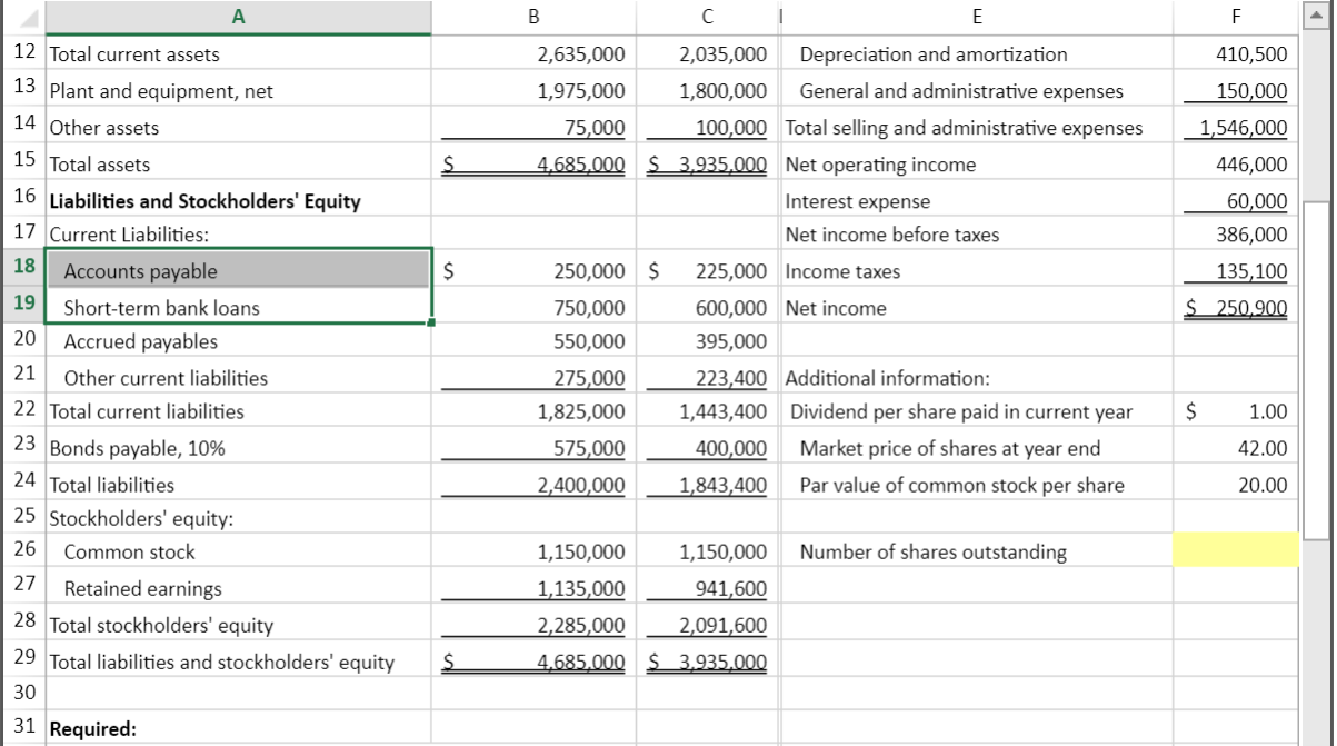 formula bar Selected Financial Ratios - Excel FILE HOME INSERT PAGE LAYOUT