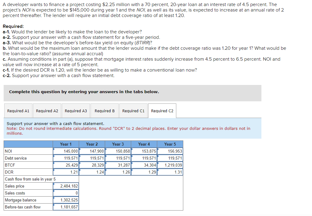  A developer wants to finance a project costing $2.25 million with