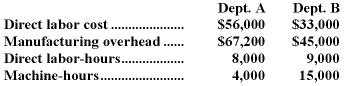 Which terms will make the following statement true? When manufacturing overhead is