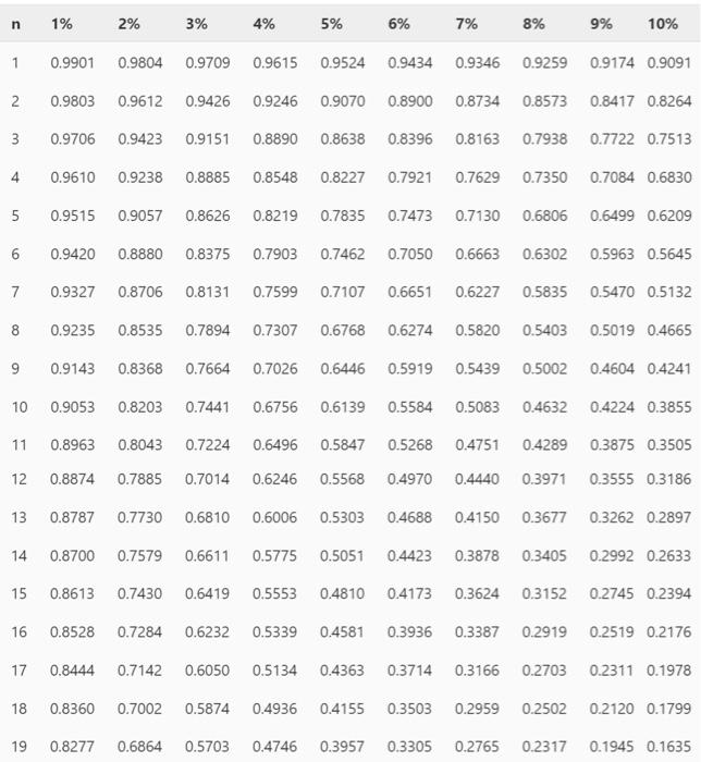 $43,200 by signing a two-year note payable with a face value of