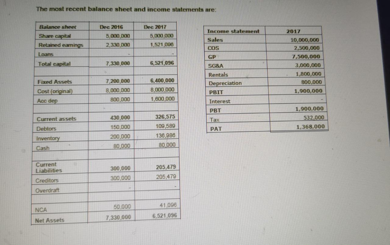 Chez GuevarraJava for the Revolution You have developed a chain of 10