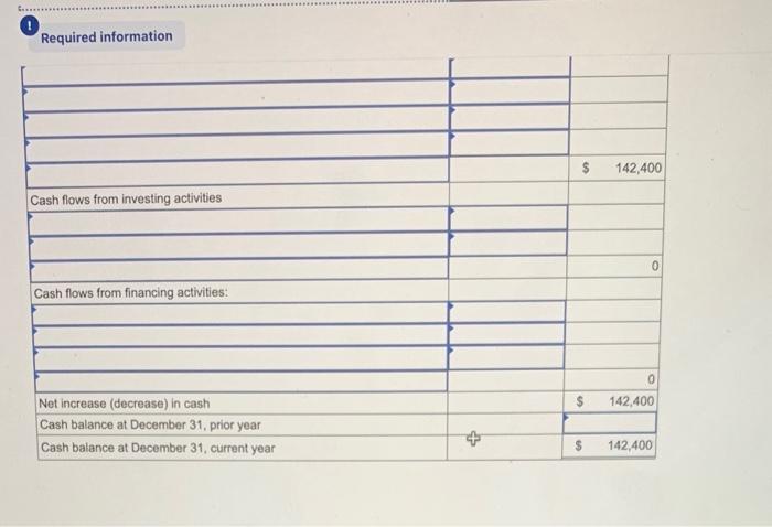 year, (1) all sales are credit sales, (2) all credits to Accounts