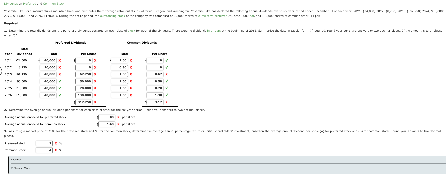  Required: enter "0". 2. Determine the average annual dividend per share