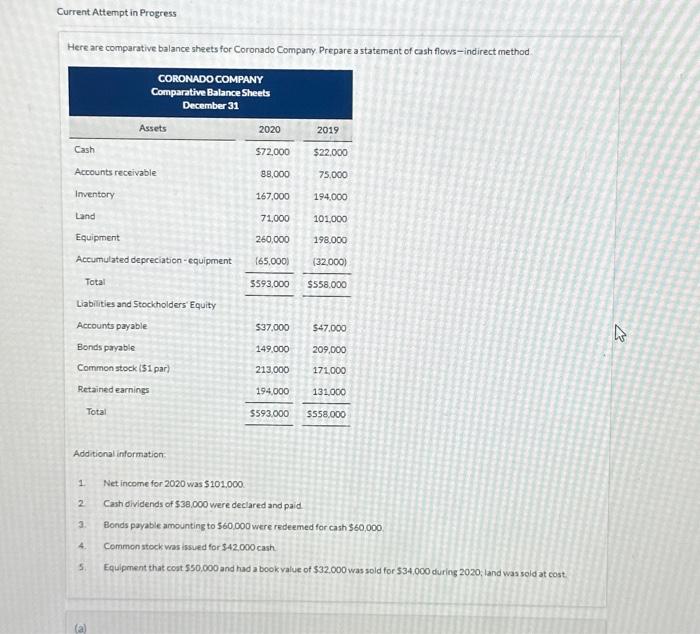  Current Attempt in Progress Here are comparative balance sheets for Coronado