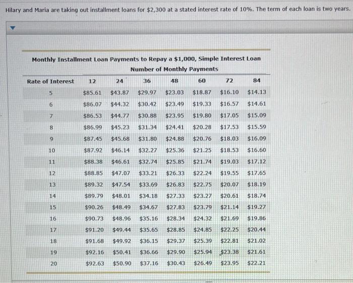 the simple interestor add-on methods to compate finance charges Comparing toan Payments