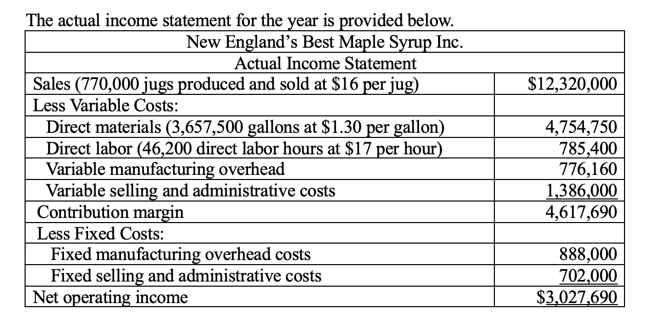statement with the flexible budget income statement and compare the flexible budget