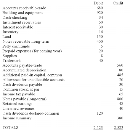 income statement (including the amount) as Misty's earnings per share (EPS)? Misty's