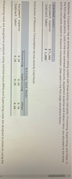  Addleman Corporation has an activity based costing system with three activity