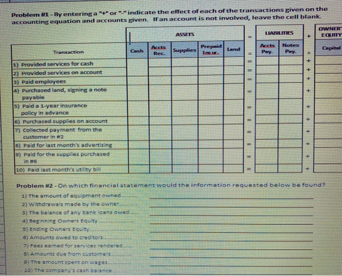  Problem #1 -By entering a"" or "-"indicate the effect of each