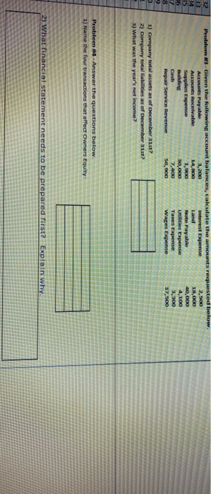 of the transactions given on the accounting equation and accounts given. If