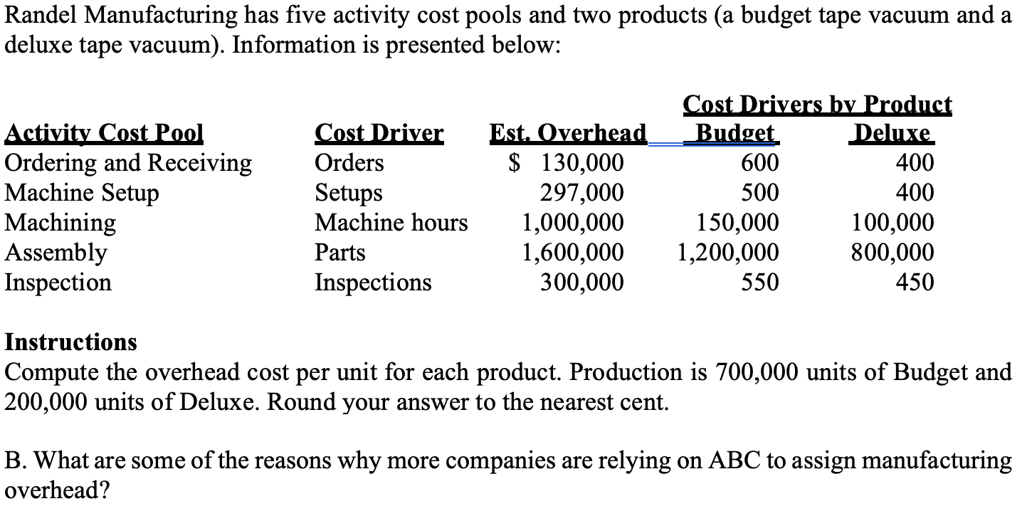 Randel Manufacturing has five activity cost pools and two products (a