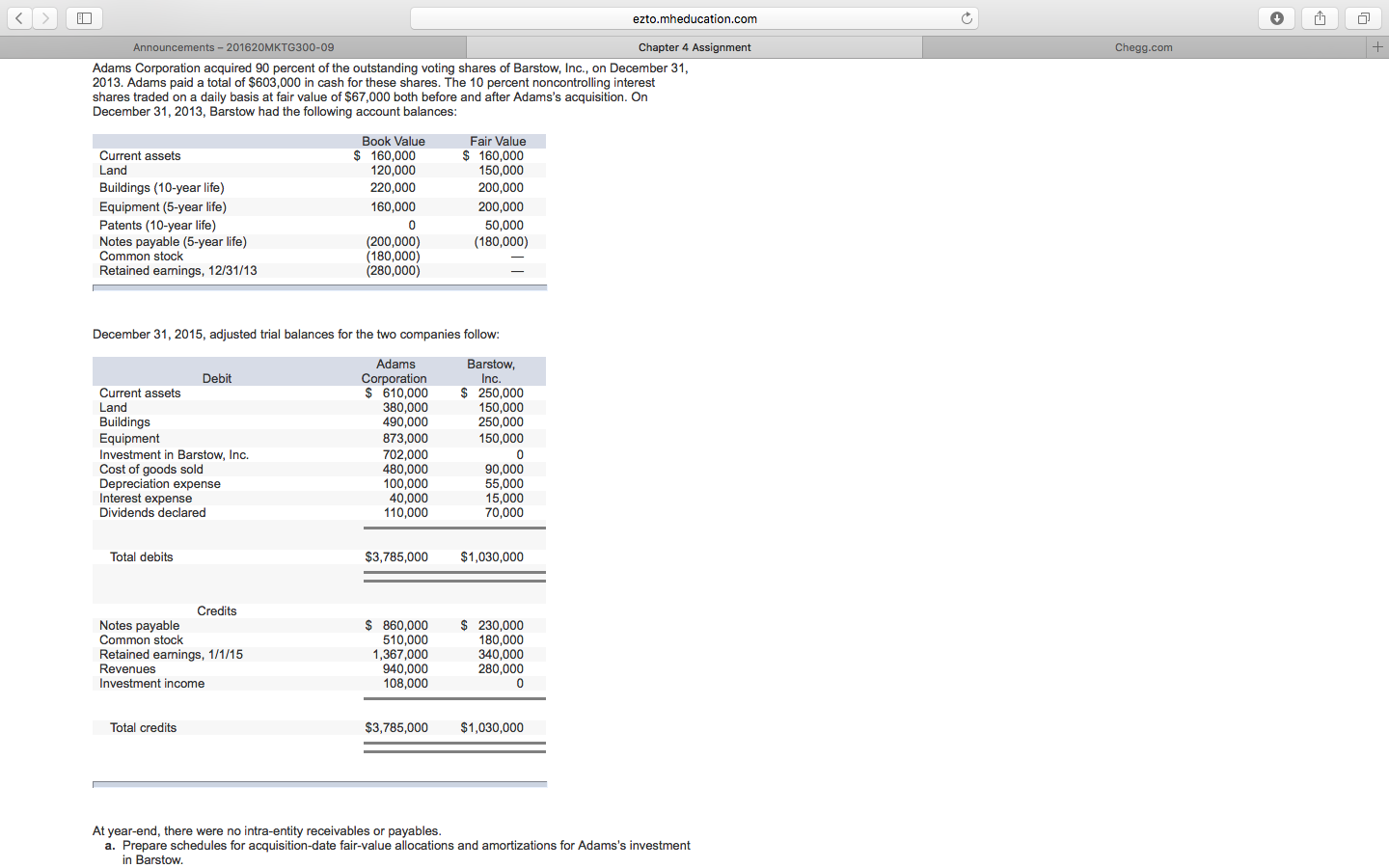 a. Prepare schedules for acquisition-date fair-value allocations and amortizations for Adam's investment