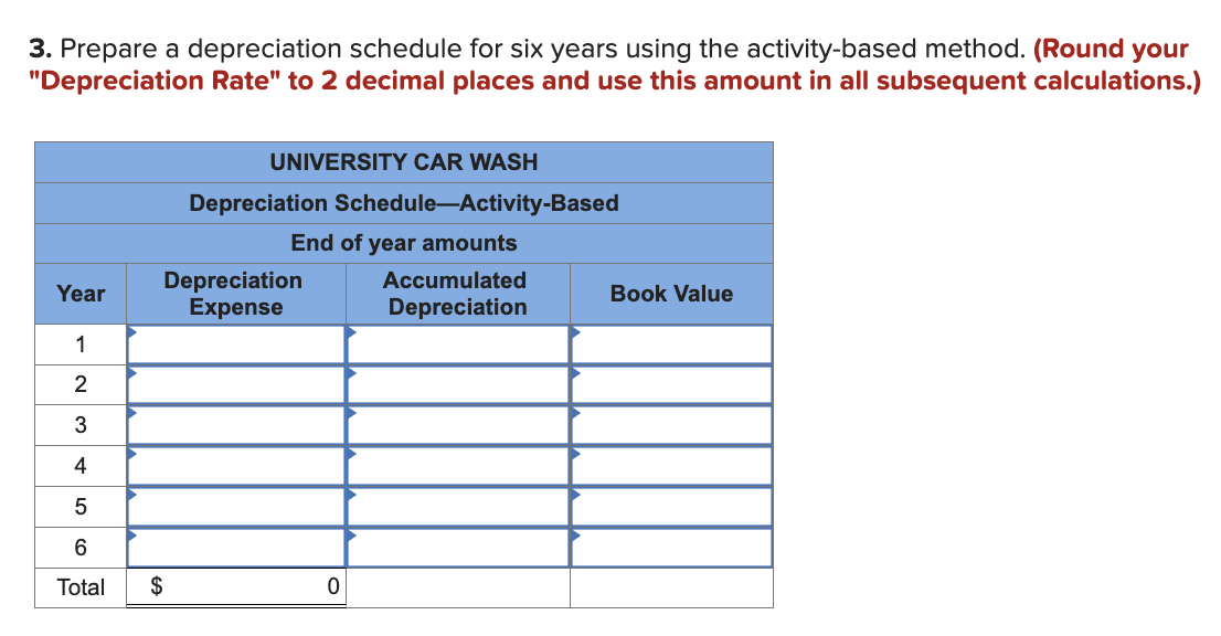 3. Prepare a depreciation schedule for six years using the activity-based