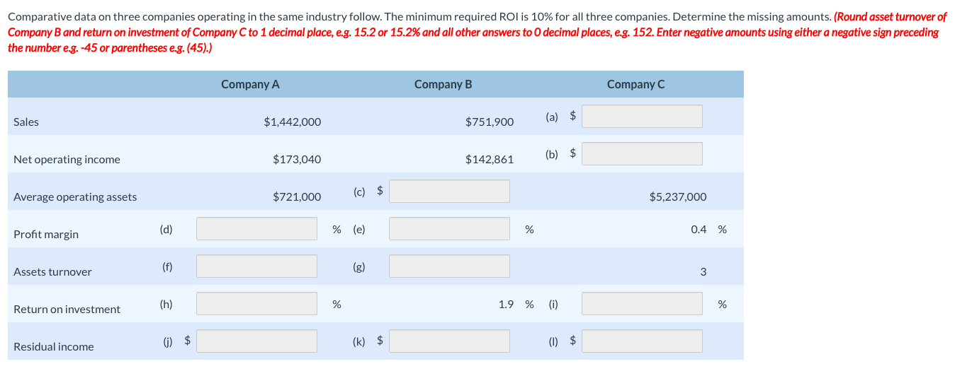 three companies operating in the same industry follow. The minimum required ROI