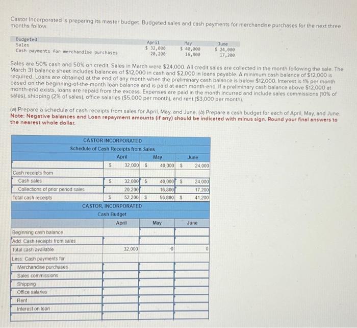 i need help with this Castor incorporated is preparing its master budget.