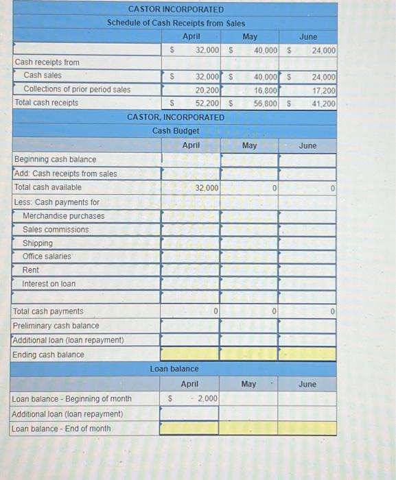 Budgeted sales and cash payments for merchandise purchases for the next three
